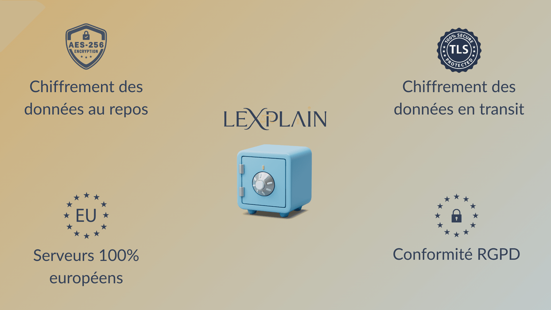 Sécurité & Conformité